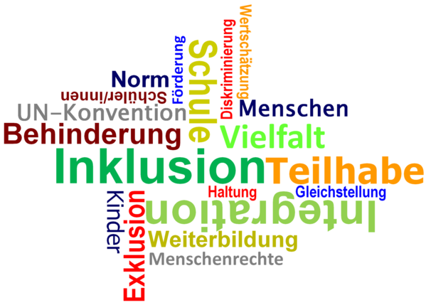 Wordcloud: Inklusion, Teilhabe, Vielfalt, Haltung, Gleichstellung, Integration, Weiterbildung, Menschenrechte, Exklusion, Kinder, Behinderung, Menschen, UN-Konvention, Schüler/innen, Norm, Förderung, Schule, Diskriminierung, Wertschätzung